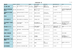 京都府道場一覧 - 全日本柔道連盟