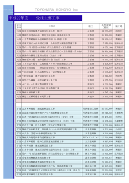 平成22年度施工実績