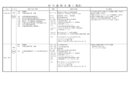 担 当 講 師 名 簿 （一覧表） - 有限会社 在宅介護 お世話宅配便