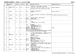 新潟県内を震源として発生したこれまでの地震 資料3
