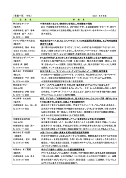 平成24年度の採択状況