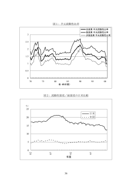 36 図 1： 手元流動性比率 図 2： 流動性資産／総資産の日米比較