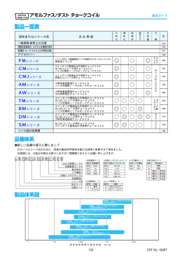 アモルファスチョークコイル