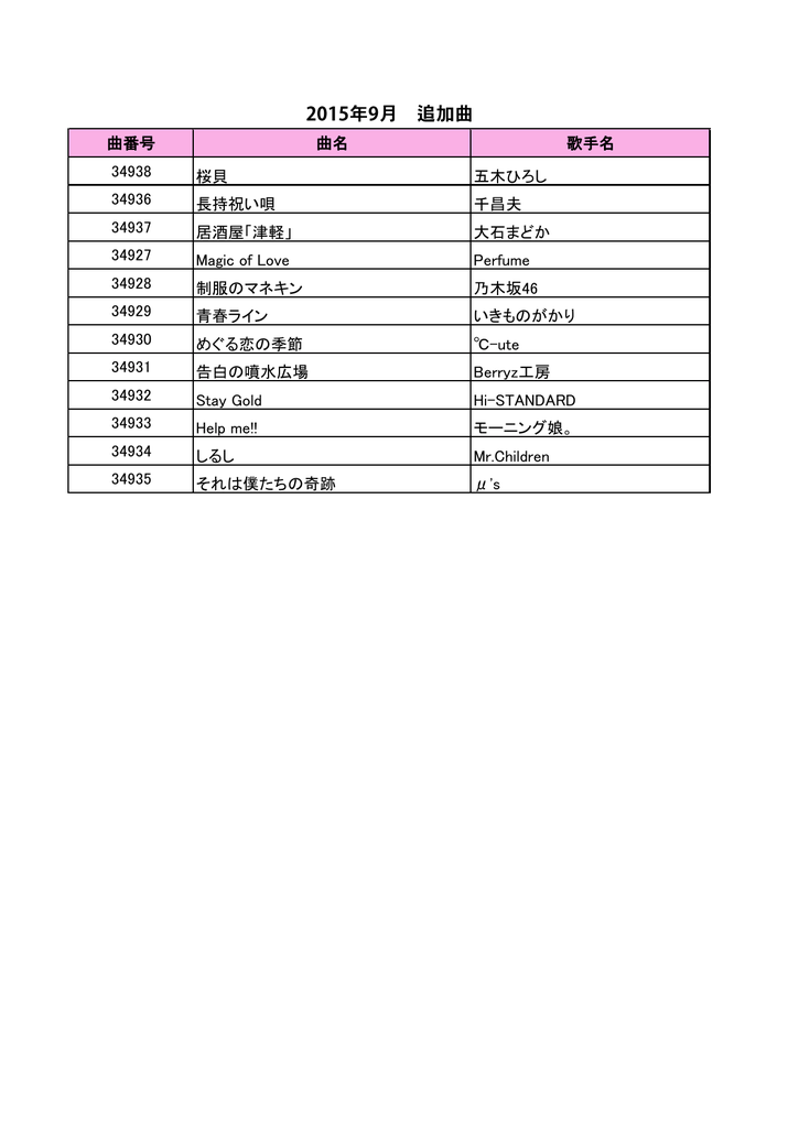 曲番号 曲名 歌手名 桜貝 五木ひろし 長持祝い唄 千昌夫