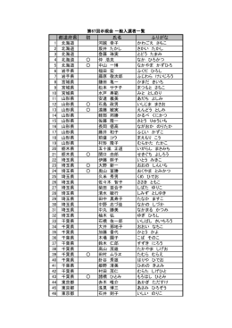 こちら - 示現会