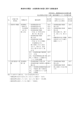 美容所の開設・出張業務の承認に関する審査基準
