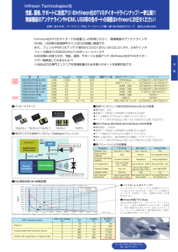 性能、価格、サポートに自信アリ!のInfineon社のTVSダイオード