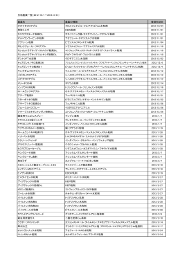 失効農薬一覧（2012/10/1～2013/3/31） 農薬名 農薬の種類 登録失効日