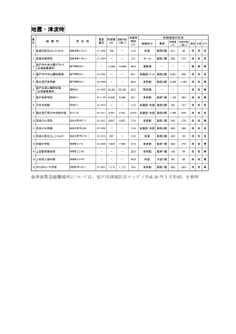 地震・津波時の避難所