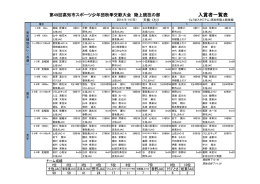 26秋季 陸上結果