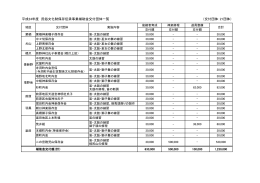 平成24年度 民俗文化財保存伝承事業補助金交付団体一覧 （交付団体