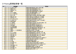 D-Parking管理駐車場一覧