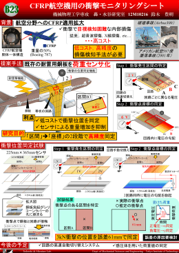 CFRP - Todoroki lab.