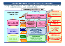 在職者向け 航空宇宙関連産業 人材構成ツリー 設計