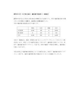 2014 年 5 月・6 月株主総会 議決権行使結果（一般勘定）