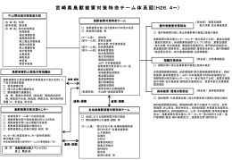 宮崎県鳥獣被害対策特命チーム体系図（H26．4～）