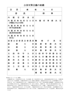 公害対策会議の組織