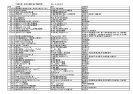 掲示板 会員の朗読会と活動情報 2014.8～2014.12