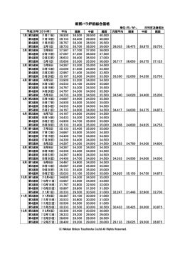 新断バラ 炉前総合価格（14年）