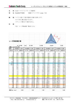 レーダ断面積計算