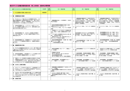 島田市子ども読書活動推進計画第二次計画進捗状況管理表（PDF