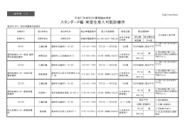 スタンダード編・実習生受入可能診療所