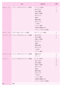 内容 指導内容 回数 スカート（1） スカート（2） ワンピース（1) ワンピース