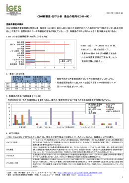 CDM再審査・却下分析 最近の傾向（EB61-64）