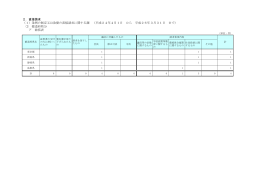 2．直接請求 （1）条例の制定又は改廃の直接請求に関する調 （平成24