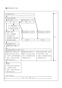 監査請求の流れ [57KB pdfファイル]
