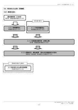3.2. 受注者入札以降（見積書） 3.2.1. 業務の流れ 通知書受理（入札前
