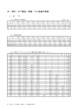 Ⅳ．原料・ガス製造・発電・その他海外事業