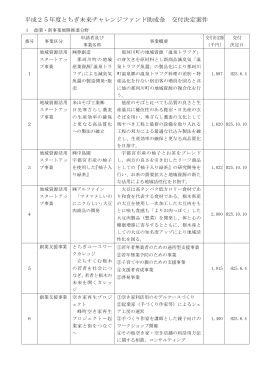 こちら - 栃木県産業振興センター
