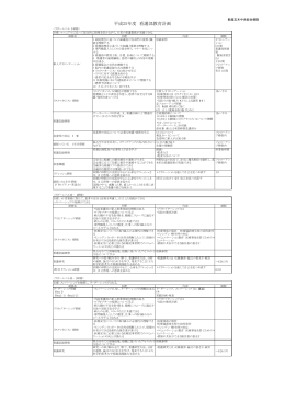 平成25年度 看護部教育計画
