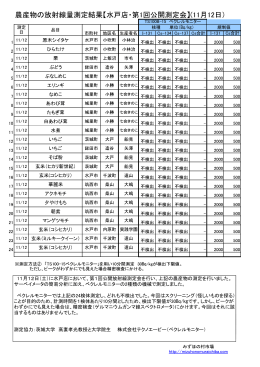 ベクレルモニター - みずほの村市場