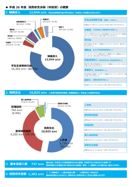 平成 26 年度 消費収支決算（科目別）の概要 ④ 消費収支差額 1,382 ③