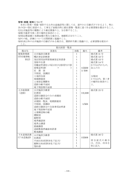 管理・帰属・寄附について 本市に管理・帰属・寄附する公共公益施設等