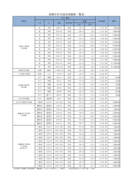 東御市有宅地売却価格一覧表