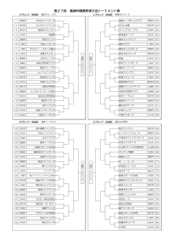 第27回 高槻杯親善野球大会トーナメント表