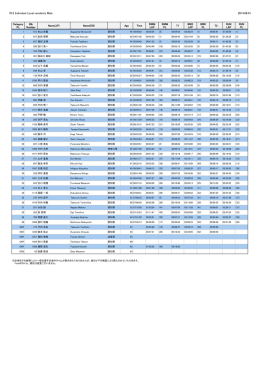 70.3 Individual Local residents Male 2014.06.01