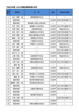 平成26年度 ふるさと海南応援寄附金の状況 1 杉山 直幹 様 静岡県静岡