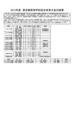 2012年度 東京都高等学校総合体育大会の結果