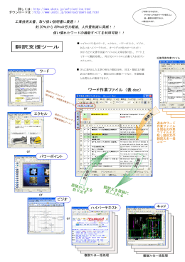 ワード作業ファイル （表 doc） 翻訳支援ツール