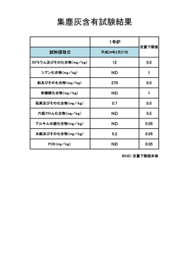 平成23年度集塵灰含有試験結果（PDF：44KB）