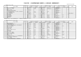 平成26年度 大気基準適用施設の設置者による測定結果（廃棄