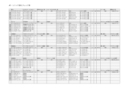 AF・レリック強化 チェック表