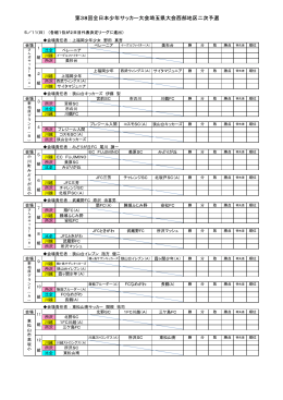 第38回全日本少年サッカー大会埼玉県大会西部地区二次予選