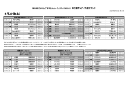 のと渚カップピッチ別試合日程2015