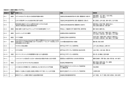 BMB2015 高校生発表 プログラム