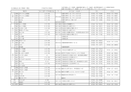 社会福祉法人萌 事業所一覧表 （平成27年4月現在） 休日（夏季・冬季